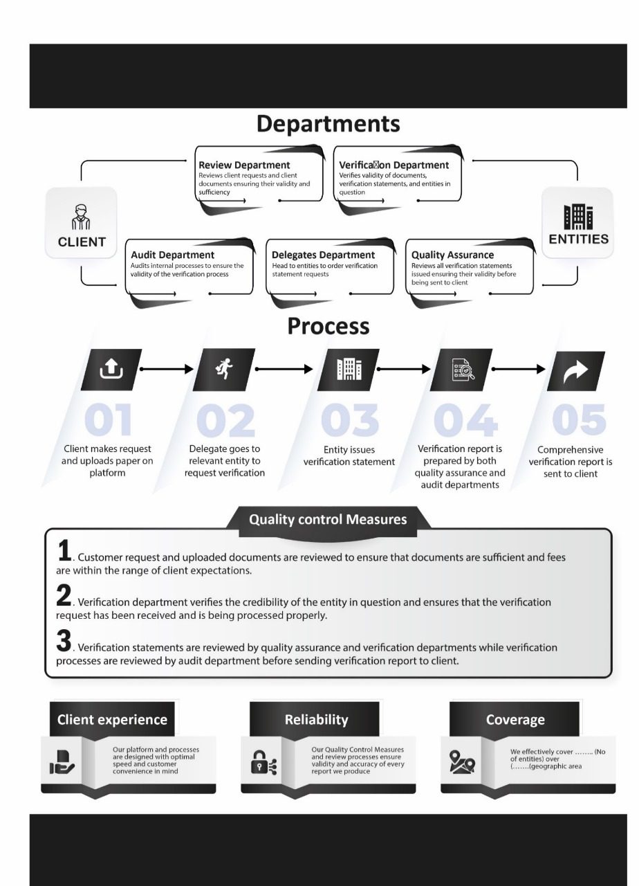 How Do We Work?